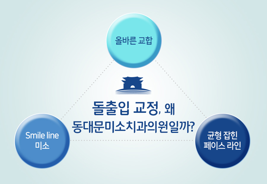 페이스라인치과의원 이미지