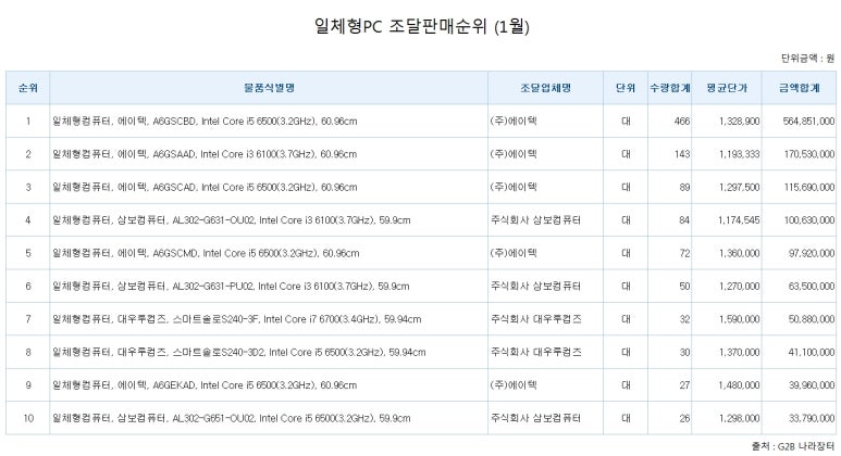 주식회사에이텍 이미지