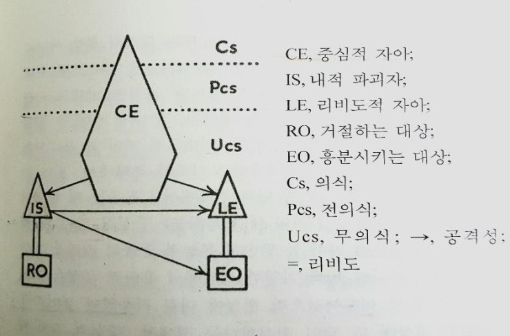 본구조 이미지