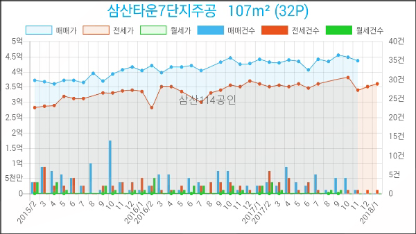 브니엘치과의원 이미지