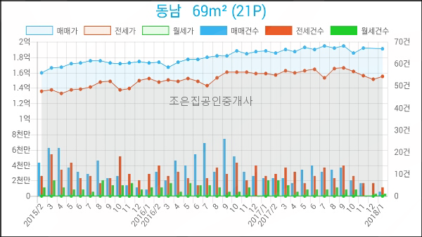 나사렛피부과의원 이미지
