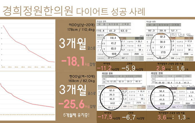 경희효한의원 이미지