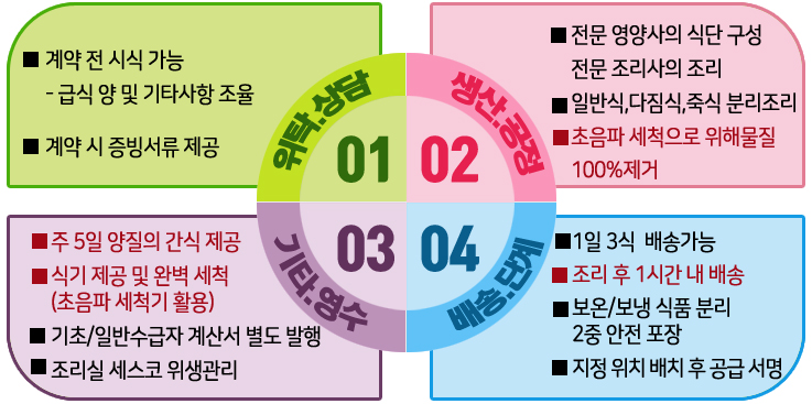 (주)푸드웰 이미지