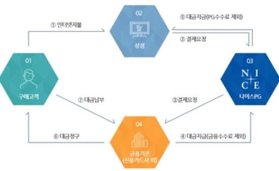 나이스밴정보통신 이미지