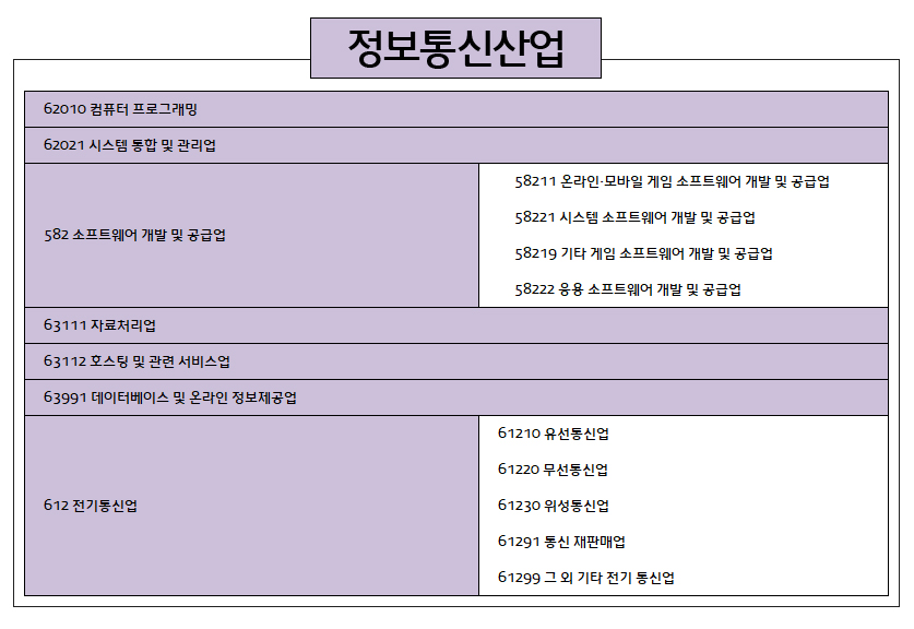그 외 기타 정보 서비스업 이미지