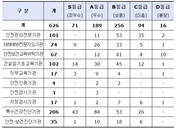 에스엔지교육 이미지