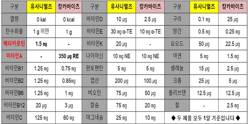 유나사 이미지