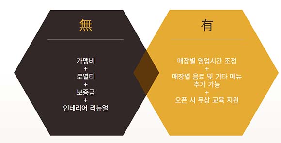 커피에반하다 이미지