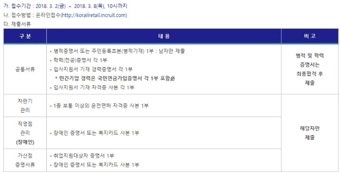 코레일유통(주) 이미지