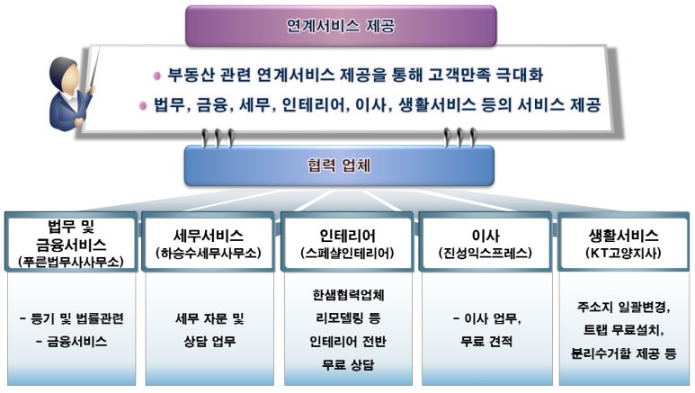 푸른세무회계사무소 이미지