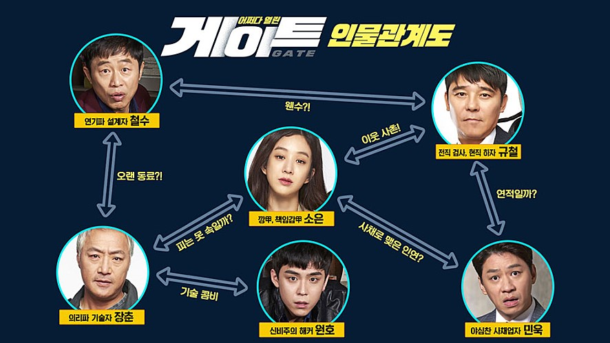 기가게이트 이미지