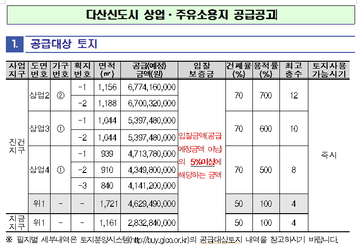 진건주유소 이미지