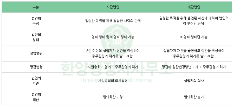 행정사법인한양 이미지