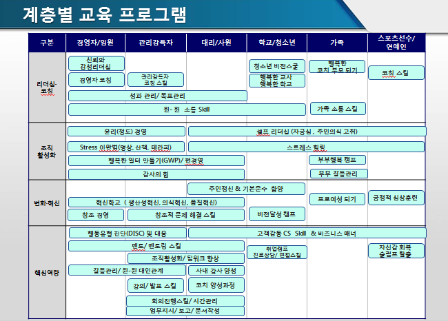 의식경영컨설팅 이미지
