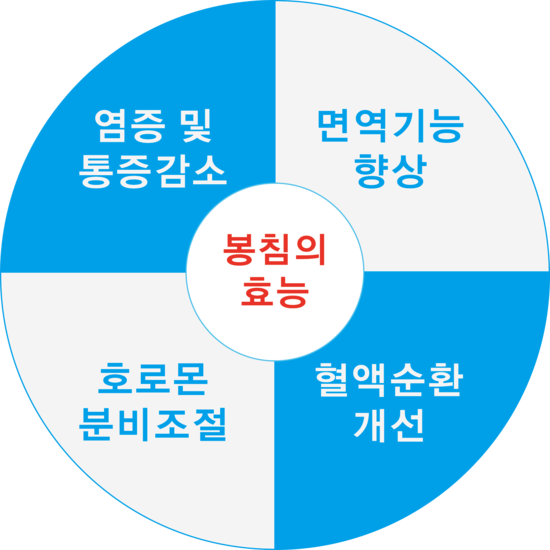 정인당 이미지