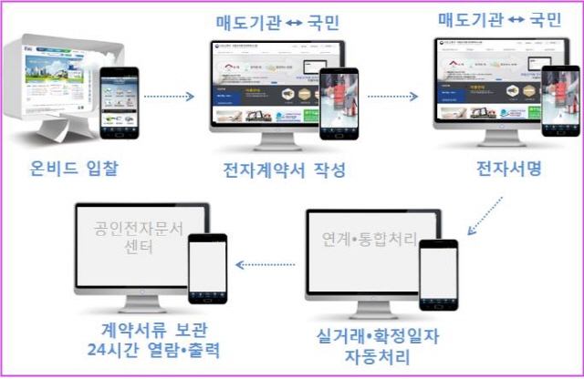대구전자서비스 이미지