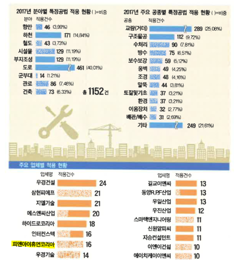 (주)피앤아이휴먼코리아 이미지