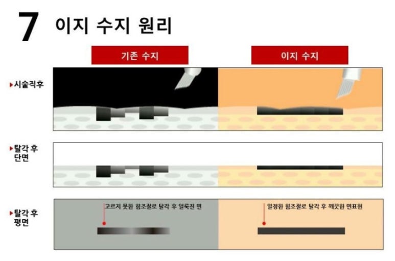 수지브로우 이미지