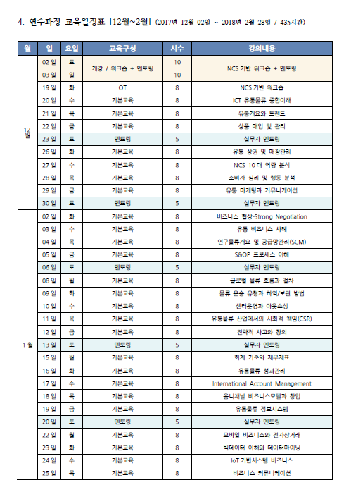 와이물류 이미지