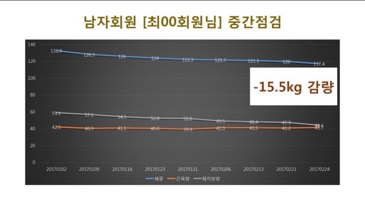 리얼바디짐 이미지