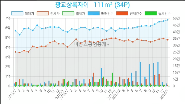 서울로얄치과의원 이미지