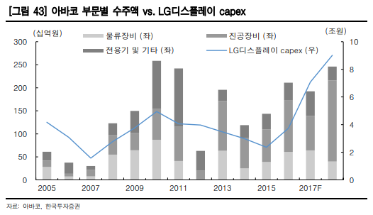 (주)형은물류 이미지