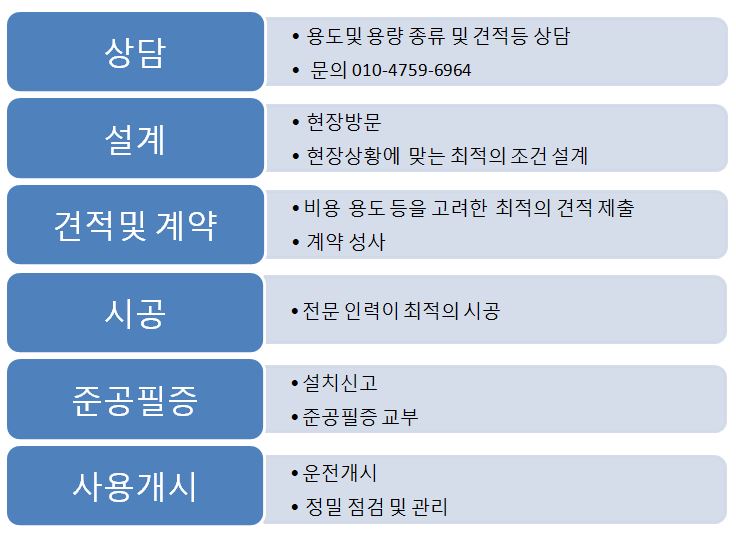 (주)열린환경이앤지 이미지