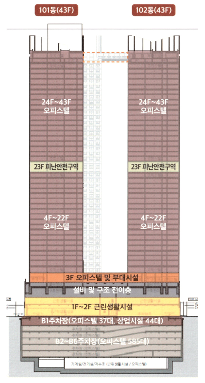 힐스테이트범계역모비우스 이미지