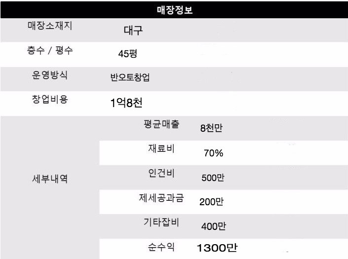 루이까스텔대구 이미지