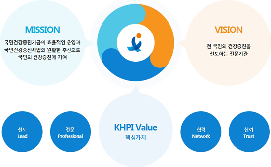 한국건강교육 이미지