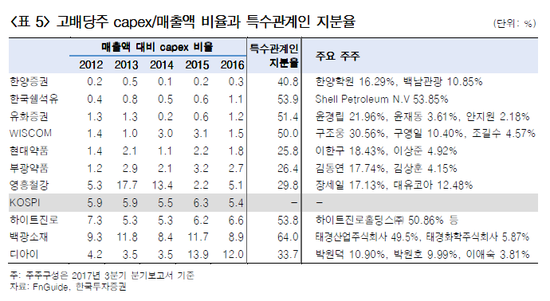 영흥석유 이미지