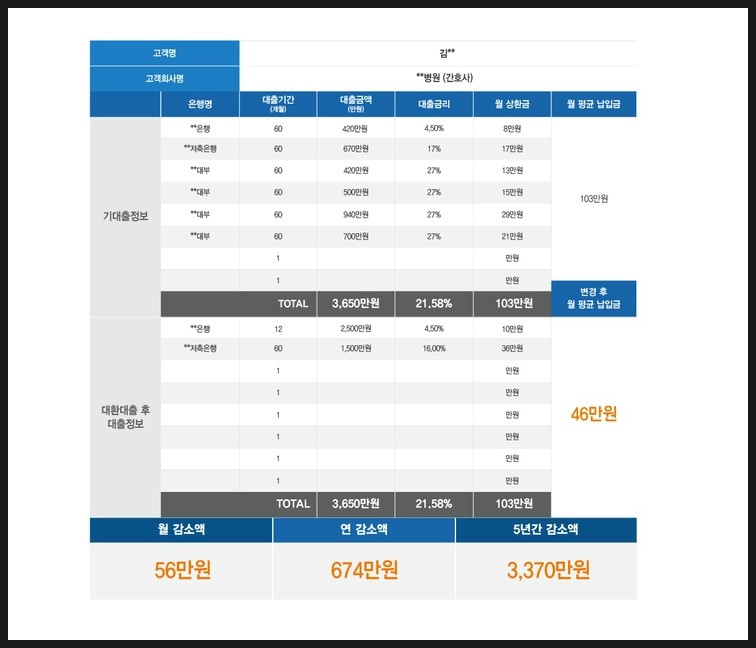대환컨설팅 이미지