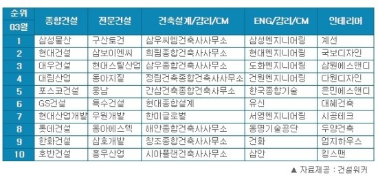 대림엔지니어링건축사사무소 이미지