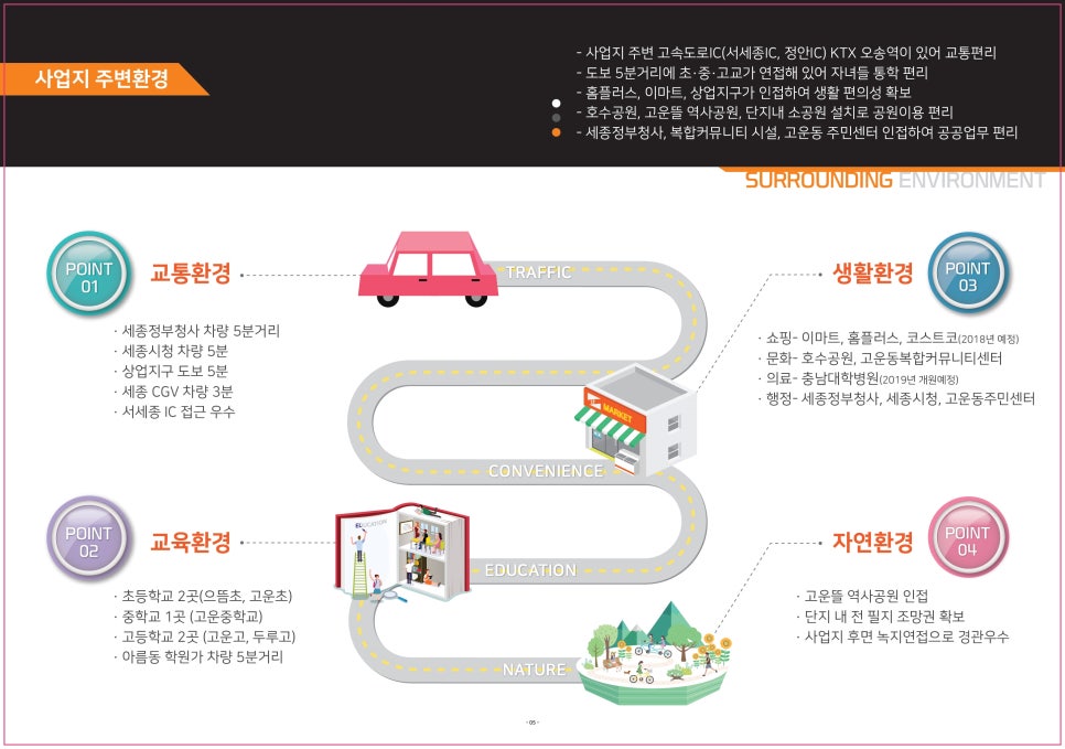 노블건축인테리어 이미지