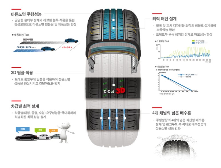타이어w 이미지