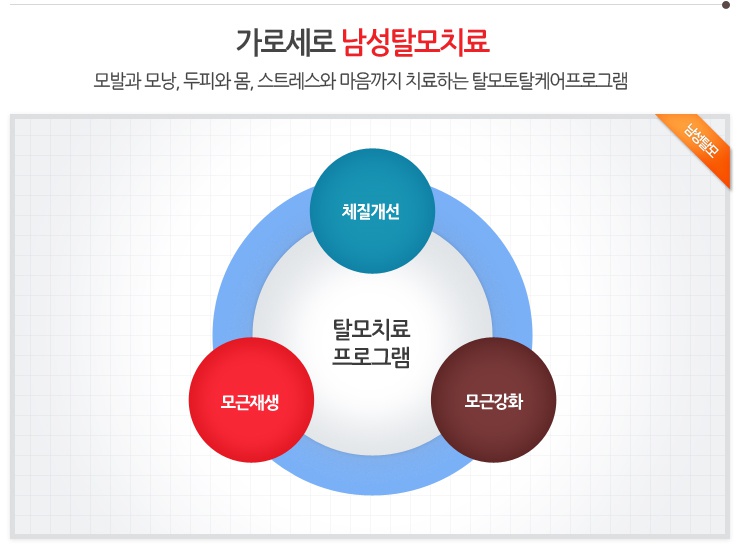 가로세로한의원 이미지