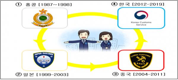 세기공조 이미지