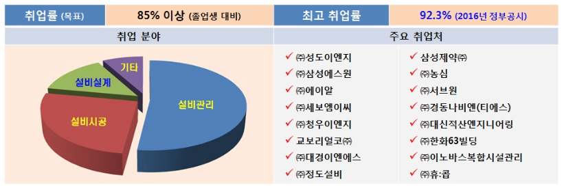 (주)청우엔지니어링 이미지