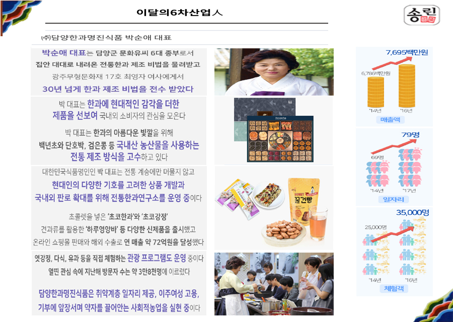 농업회사법인 (주) 담양한과명진식품 이미지