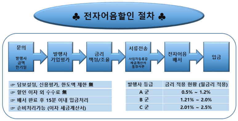 에스이씨(SEC) 이미지