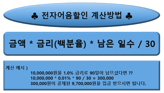 에스이씨(SEC) 이미지