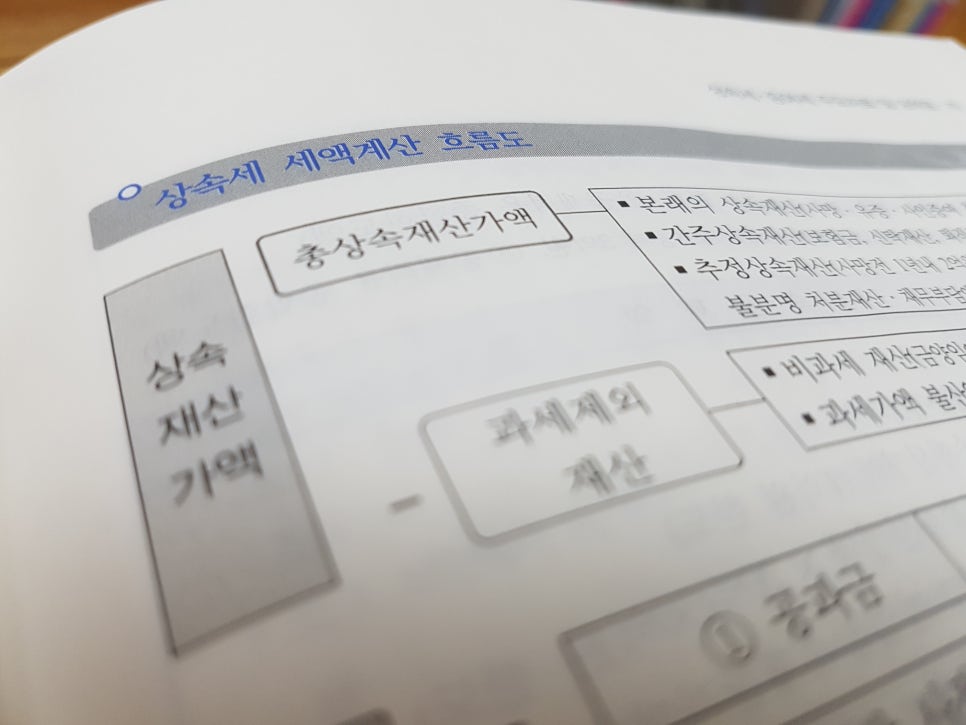 동산세무회계사무소 이미지