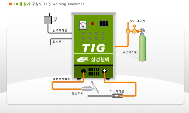 삼진DC마트 이미지