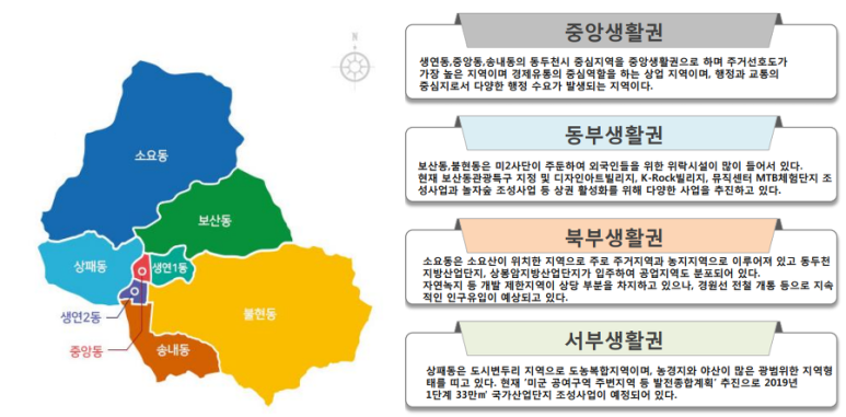 쌍용유통 이미지