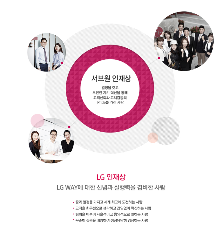 (주)서브원 이미지