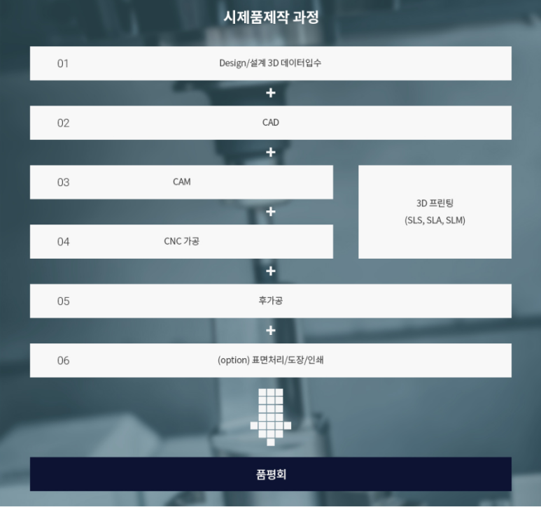 쓰리디솔루션 이미지