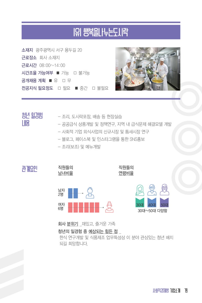 (유)행복을나누는도시락 이미지