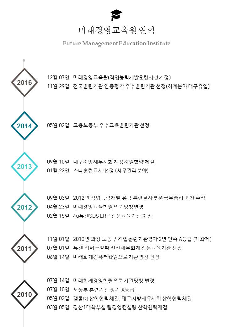 미래전산 이미지