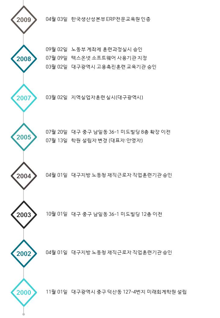 미래전산 이미지
