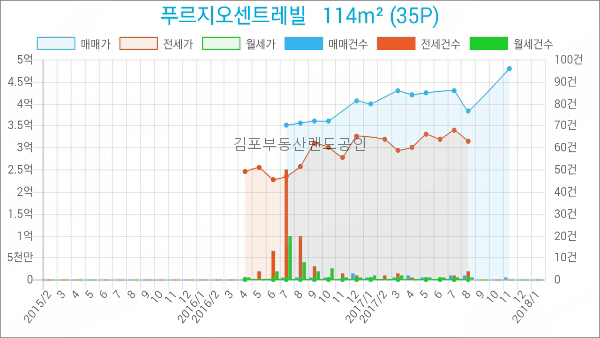 이마트에브리데이 풍무2점 이미지